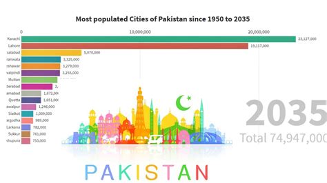 most populated cities of pakistan